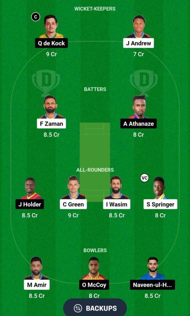 ABF vs BR Dream11 team