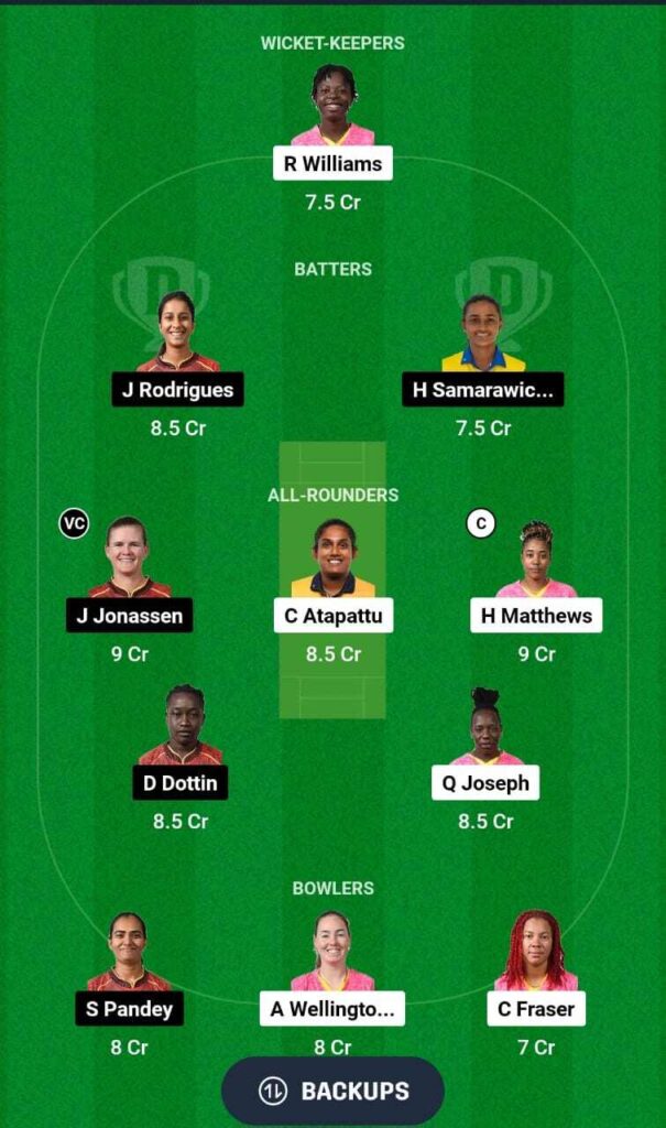 BR-W vs TKR-W Dream11 team