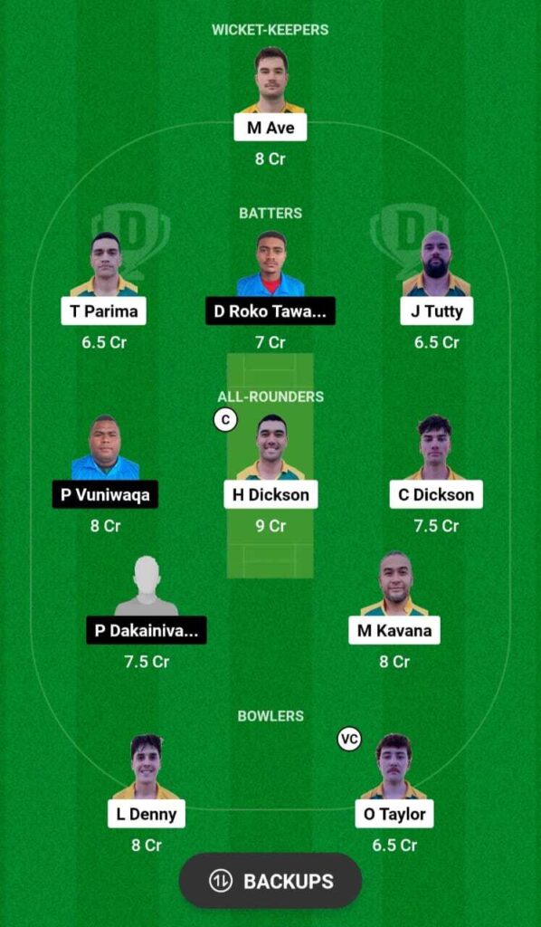 CK vs FI Dream11 team