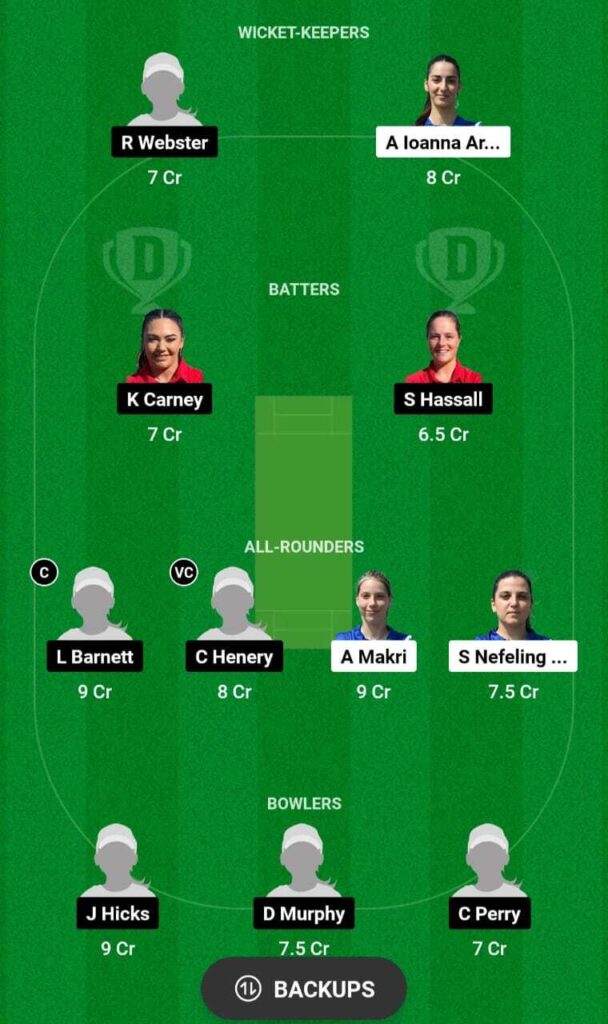 GRE-W vs IOM-W Dream11 team