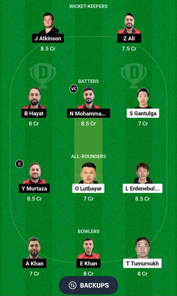 HK vs MON Dream11 team