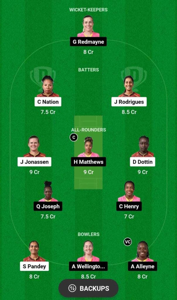 TKR-W vs BR-W Dream11 team