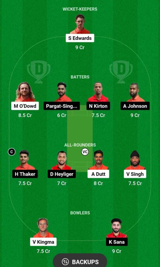 NED vs CAN Dream11