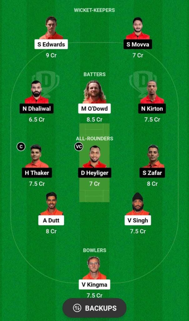 NED vs CAN Dream11 team