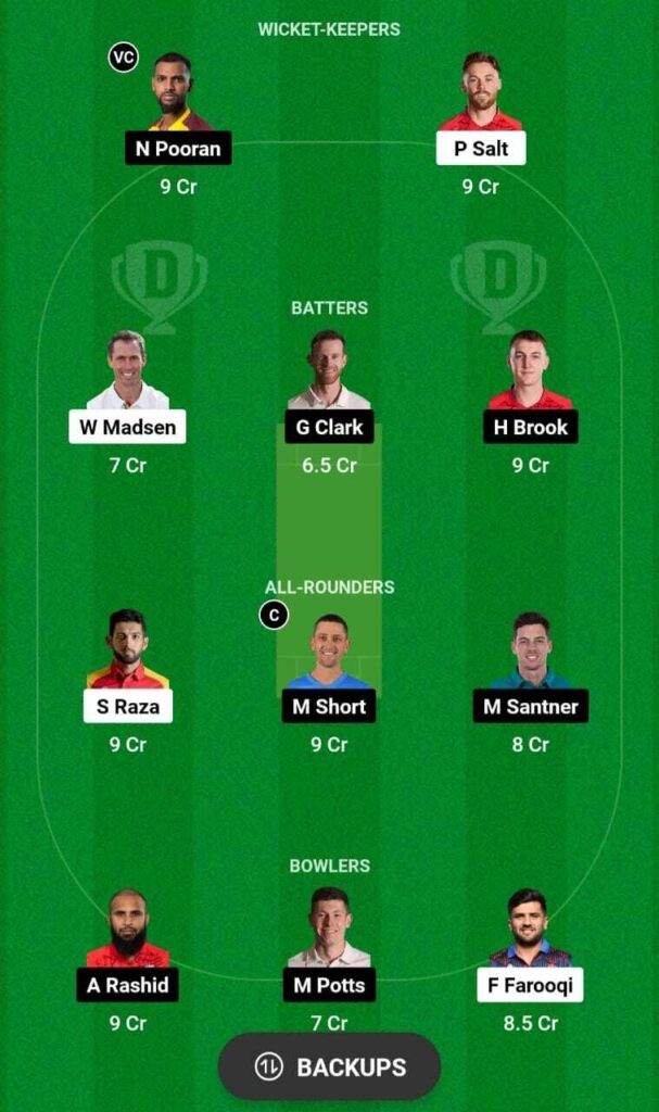 MNR vs NOS Dream11 team