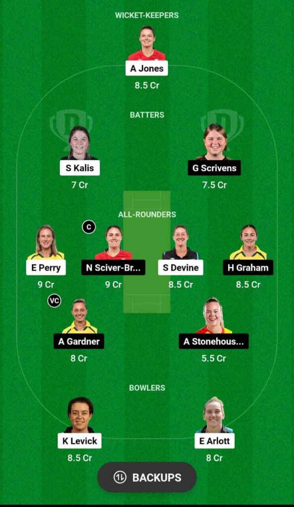 BPH-W vs TRT-W Dream11