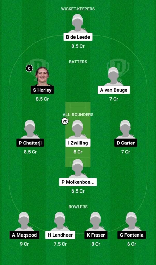 NED-W vs SCO-W Best Dream11 team