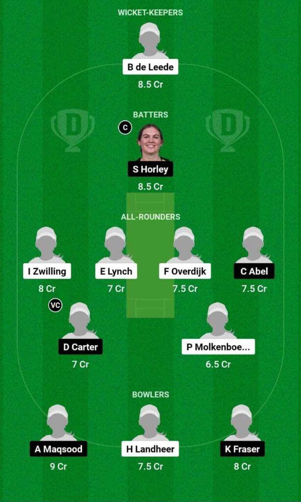 NED-W vs SCO-W Dream11 team