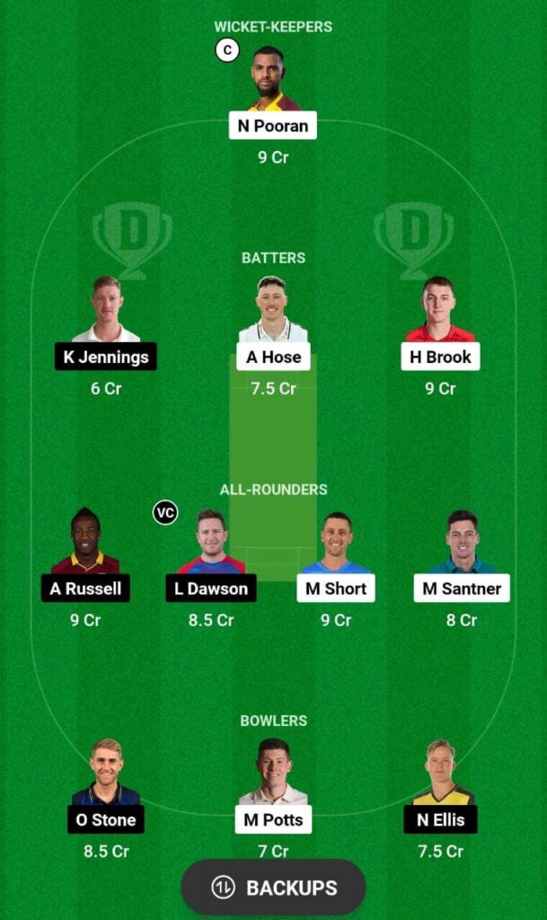 NOS vs LNS Dream11 team