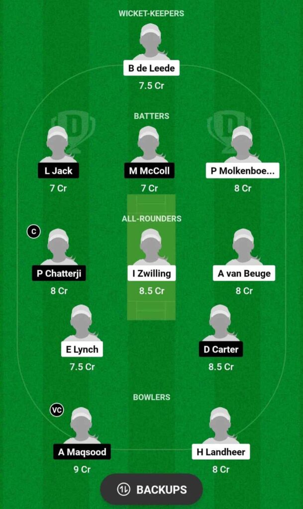 NED-W vs SCO-W best dream11 team