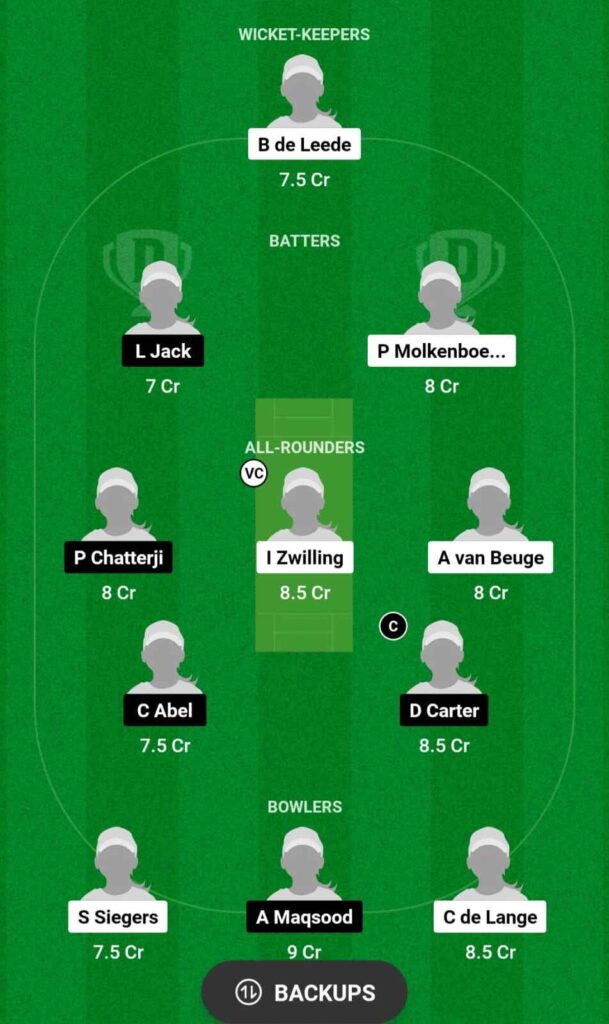 NED-W vs SCO-W Dream11 team