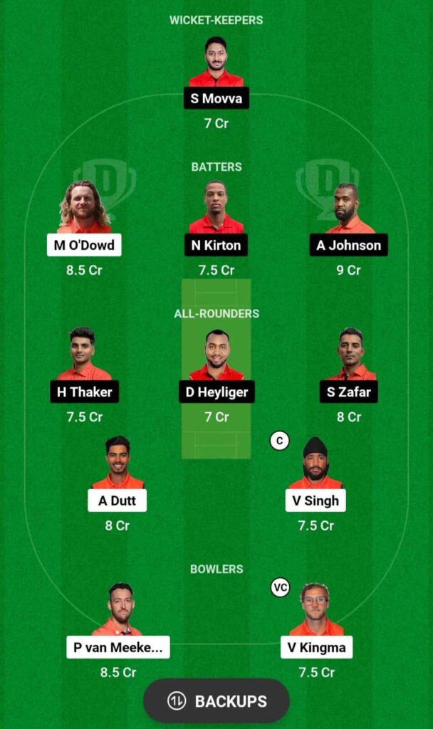 NED vs CAN best Dream11 team