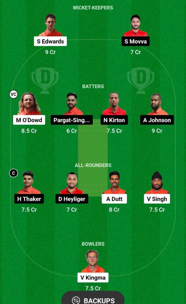 NED vs CAN Dream11 team