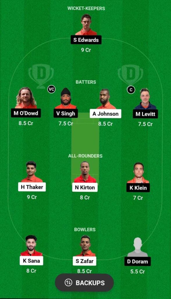 NED vs CAN Dream11 team