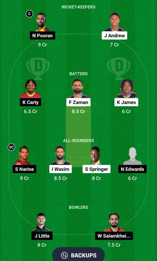 ABF vs TKR Dream11 team