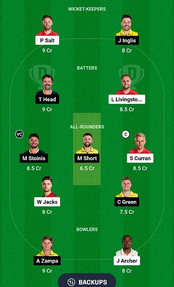 ENG vs AUS Dream11 team