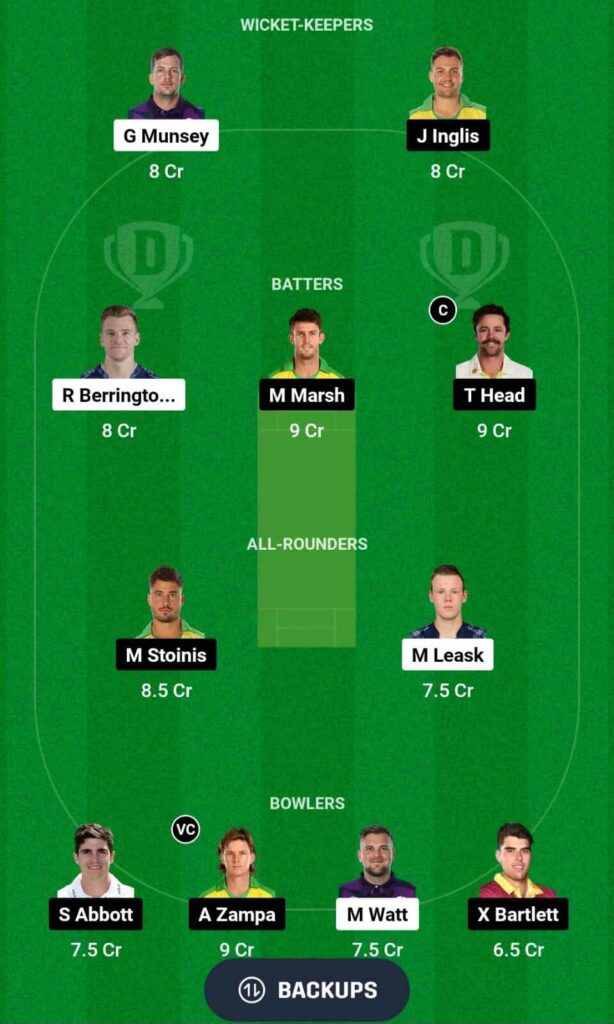 AUS vs SCO Dream11 team