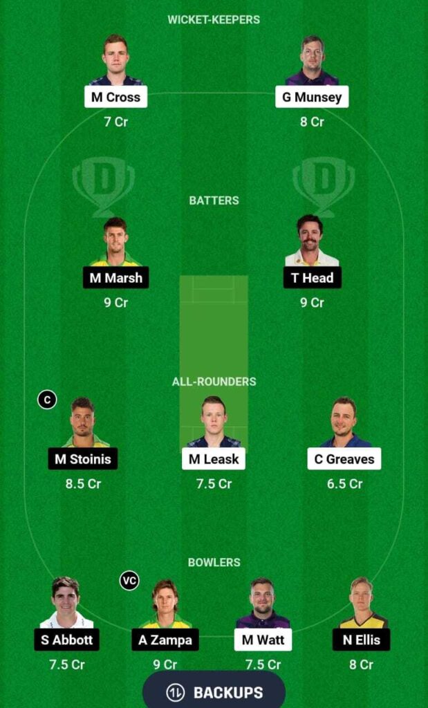 Today Dream11 team