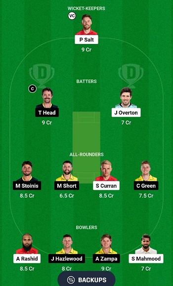 Today Dream11 team