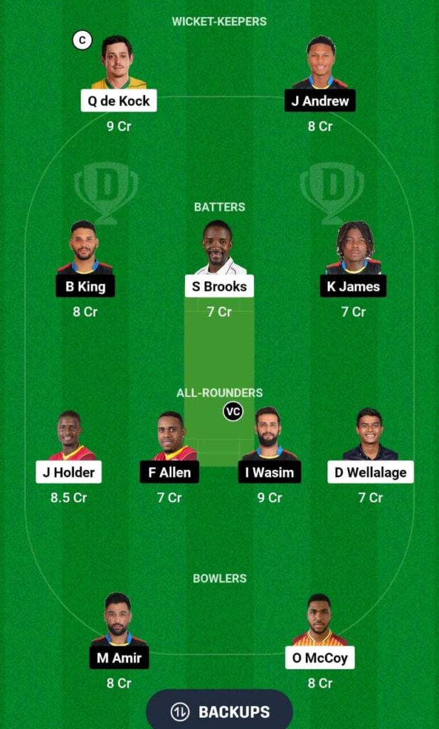 BR vs ABF Dream11 team