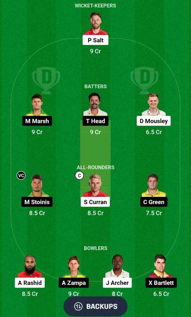 Today Dream11 team