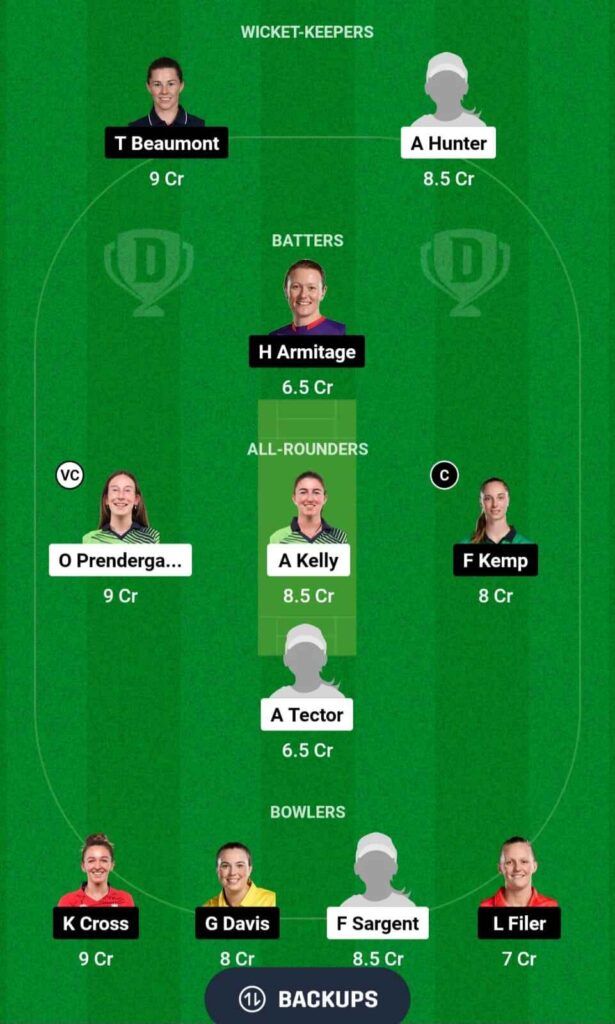 IR-W vs EN-W Dream11 team