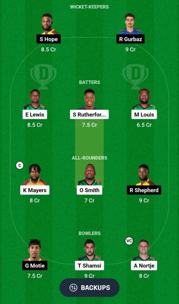 SKN vs GUY Dream11 team