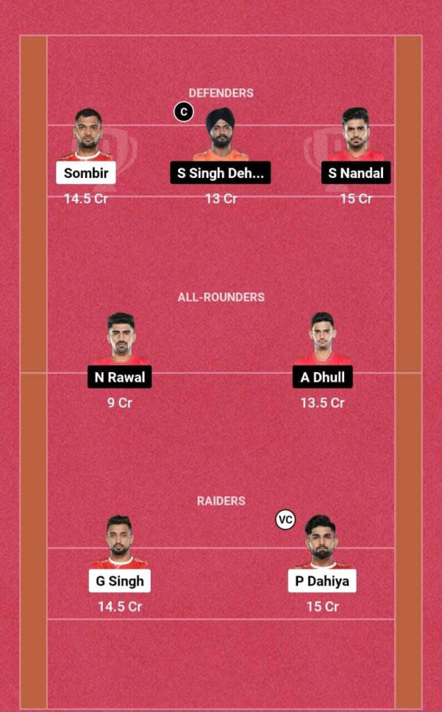 GUJ vs BLR Dream11 GL team