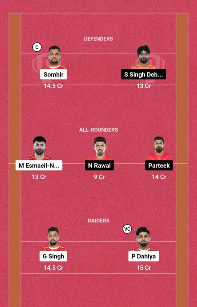 GUJ vs BLR Dream11 SL team