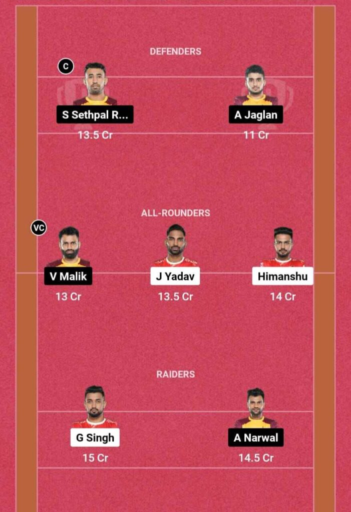 GUJ vs TEL Dream11 GL team