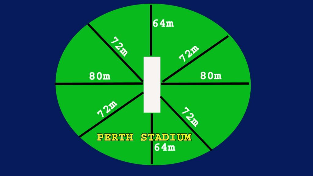 Perth Stadium