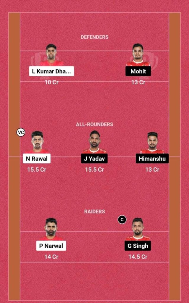 BLR vs GUJ Dream11 GL tean