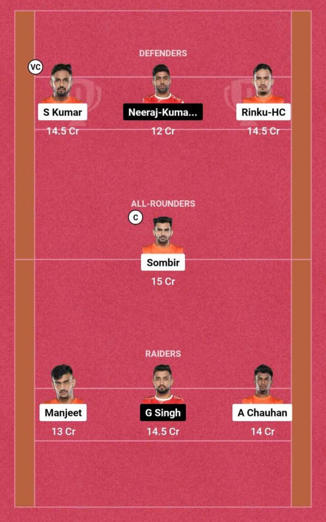 MUM vs GUJ Dream11 GL team