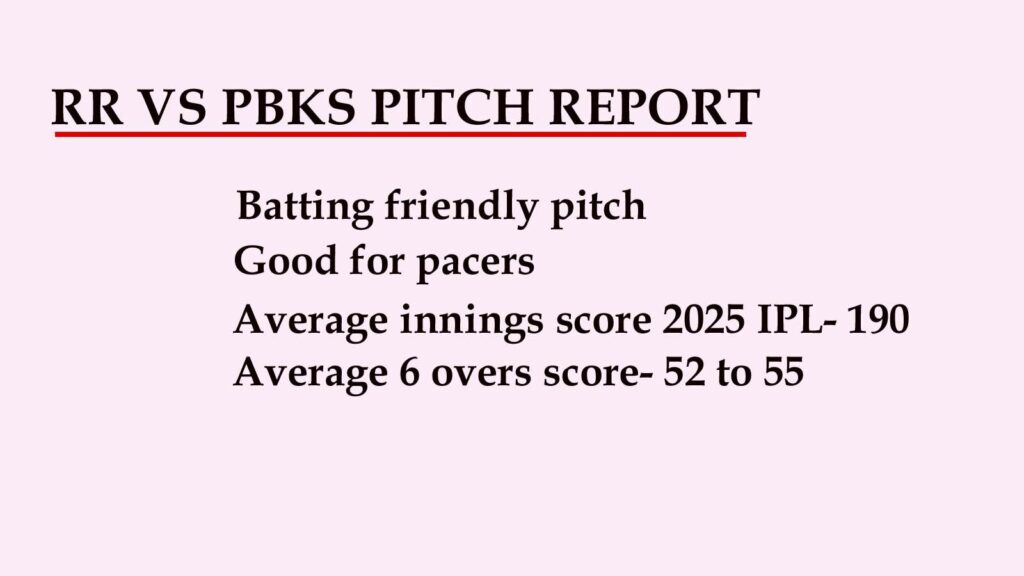 RR vs PBKS Pitch Report